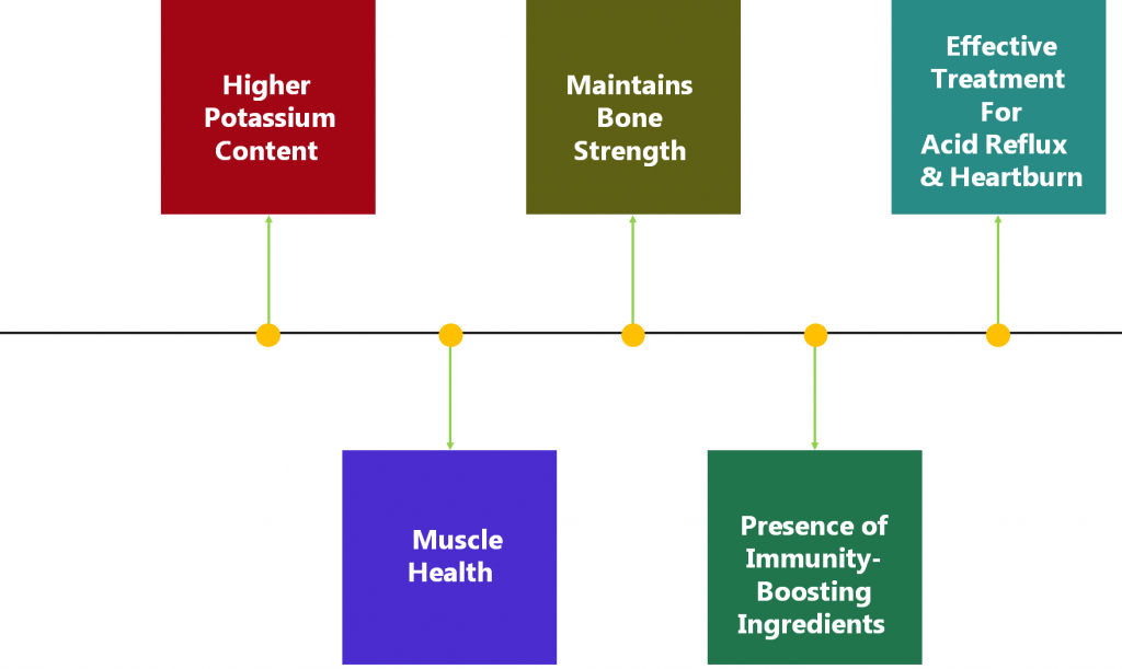 Health Benefits of the A2 Cow Milk for Senior Citizens 