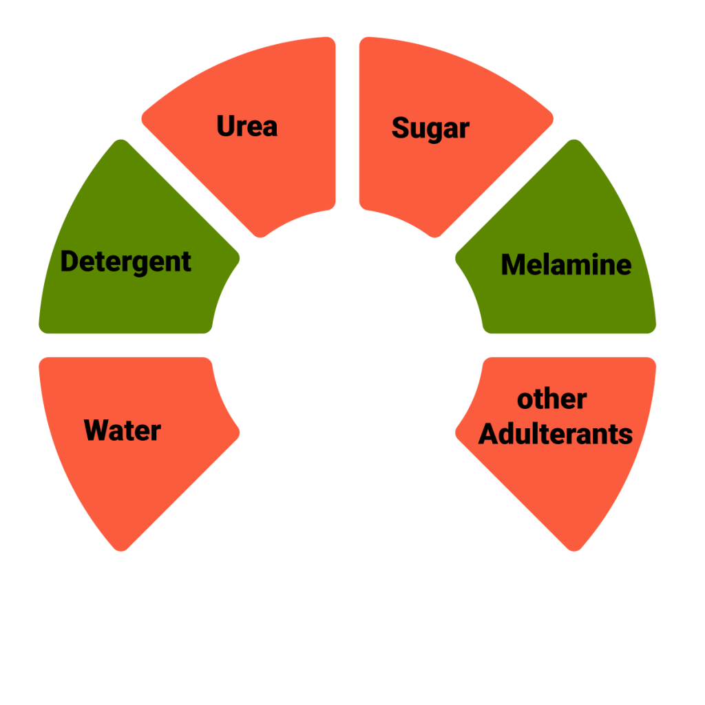 food-adulteration-in-milk-its-components-and-how-it-is-harmful