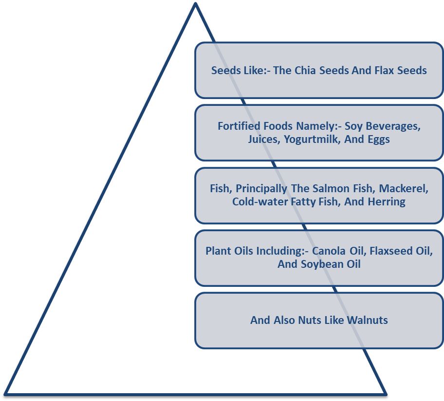 Omega-3 fatty acids