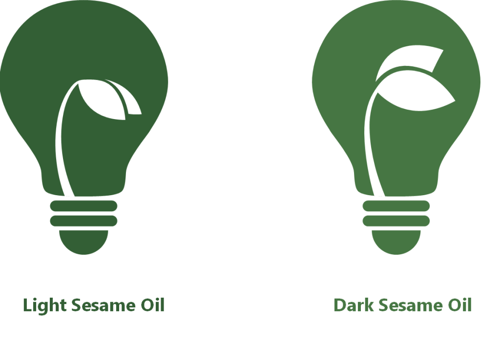 Types of Sesame Oil 