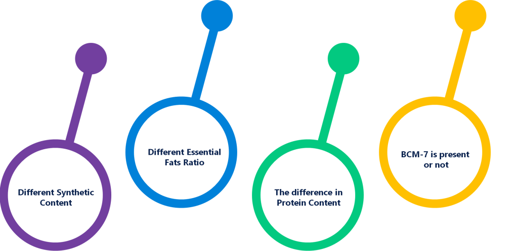 Difference between Gir and Hybrid Cow: Nutrition Content