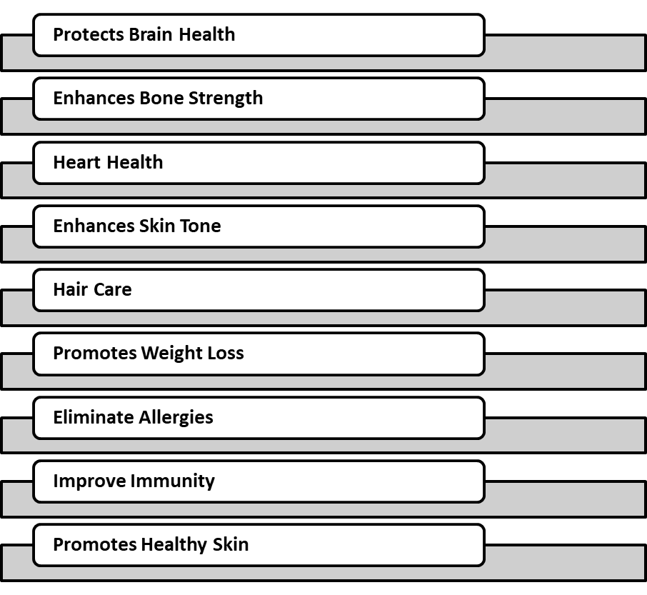 A2 Organic Curd Has The Following Health Benefits