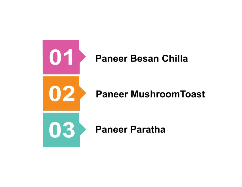 3 Easy and Best Paneer Recipes One Can Make For Breakfast