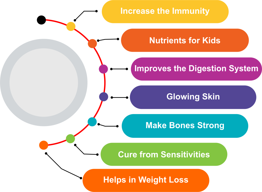 The advantages of A2 Desi Cow Ghee include the following: