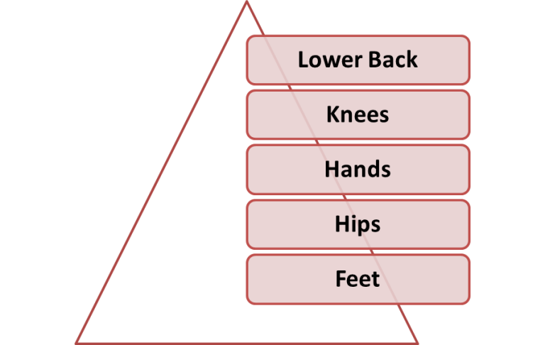 arthritis-introduction-types-of-arthritis-common-symptoms