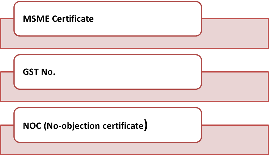 Cow Dung Brick Manufacturing Business: Certifications Required