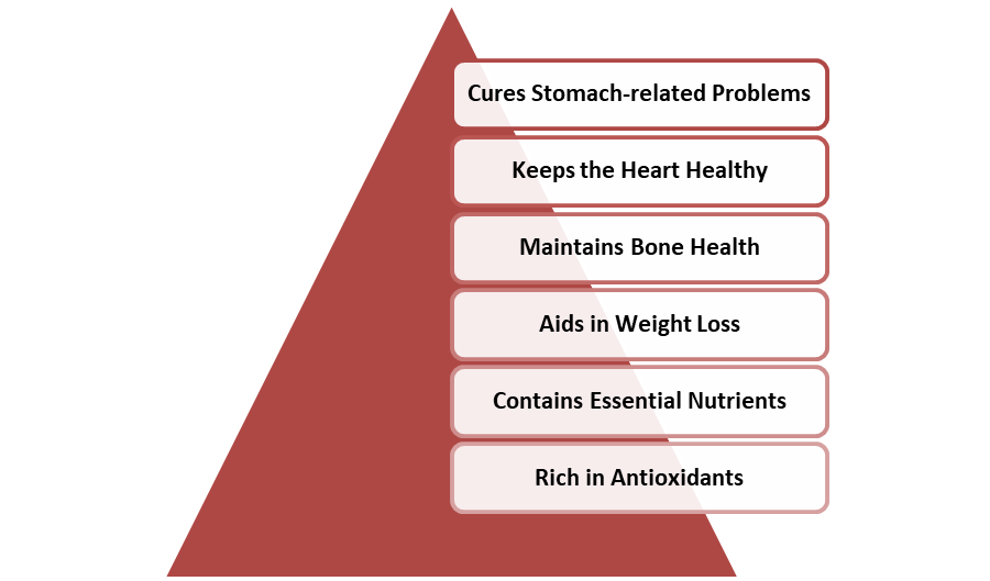 Health Benefits of Milk and Makhana