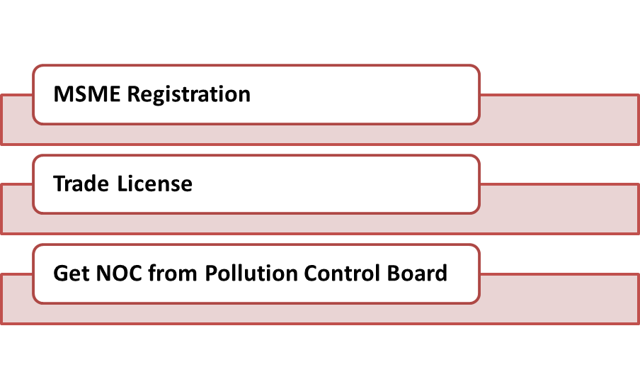 Required Licenses for Cow Dung Wood Making Business