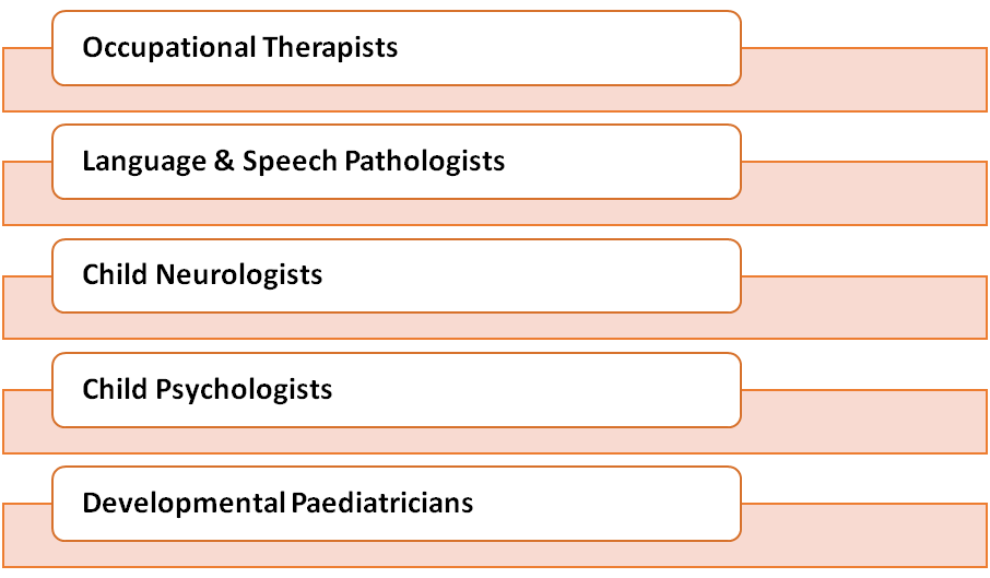 Test for Diagnosing Autism
