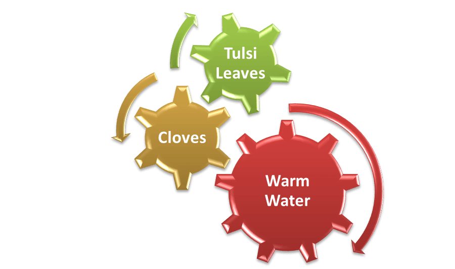 3 Ways in Which You Can Consume Honey for Sore Throats