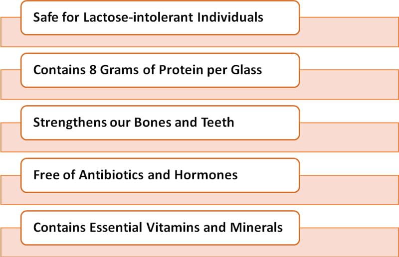 Benefits of Consuming Gir Cow Milk