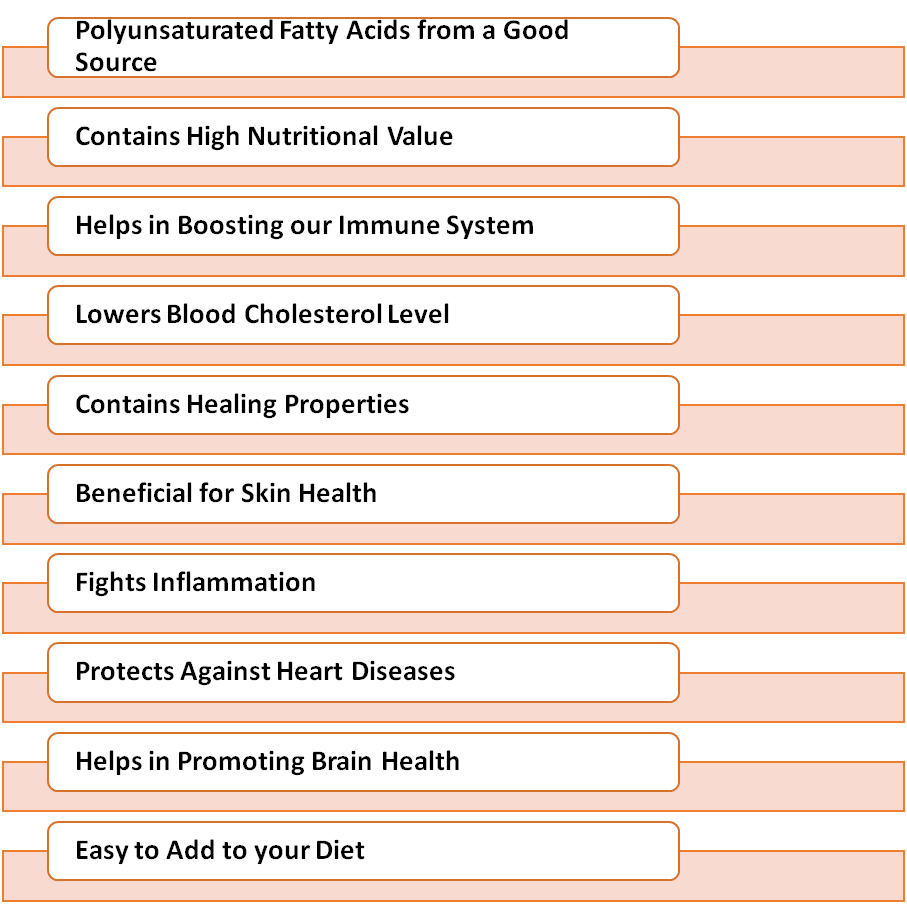 cardiovascular health