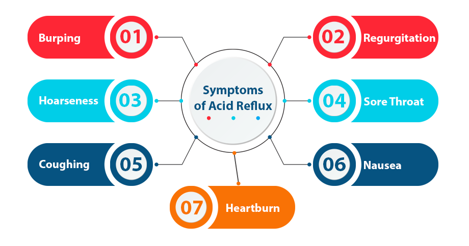 Best drinks for acid reflux: Tips, best practices, and drinks to avoid