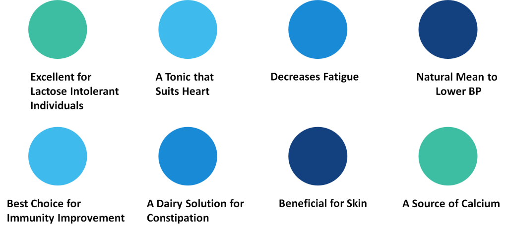 benefits of A2 Desi Cow Milk 