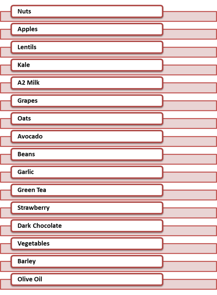 Foods to Lower Cholesterol