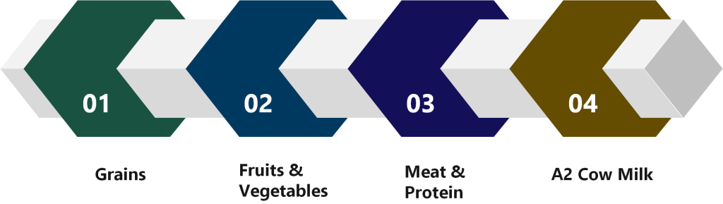 Food to Consume During Inflammatory Bowel Disease