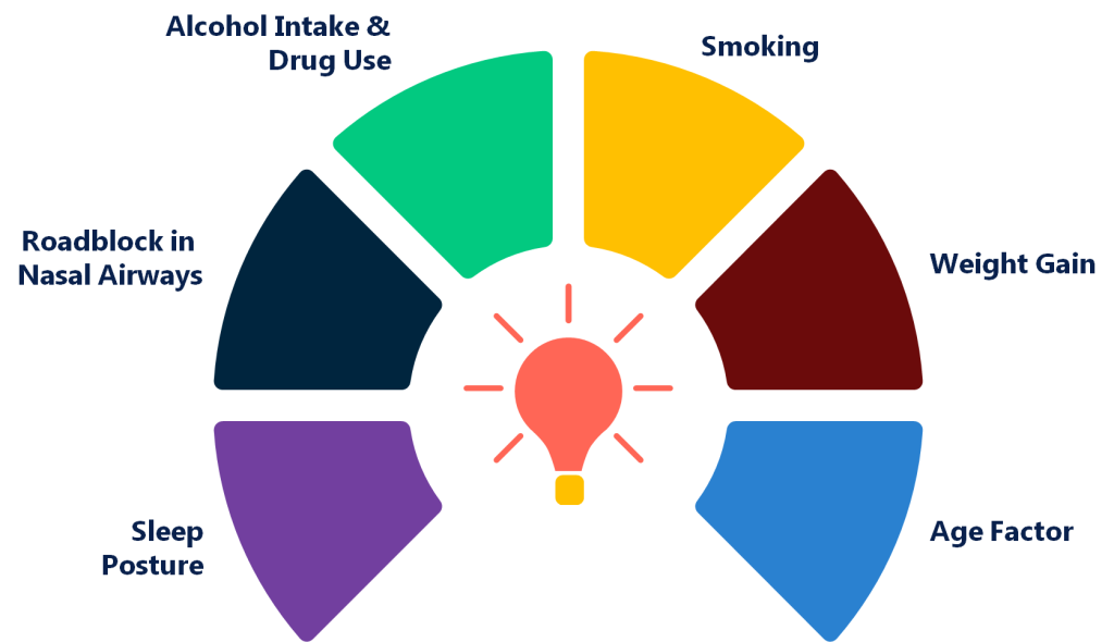 Causes of Snoring