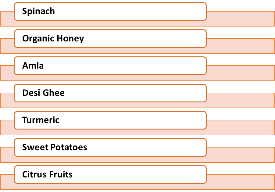 Food Products to Boost Immunity