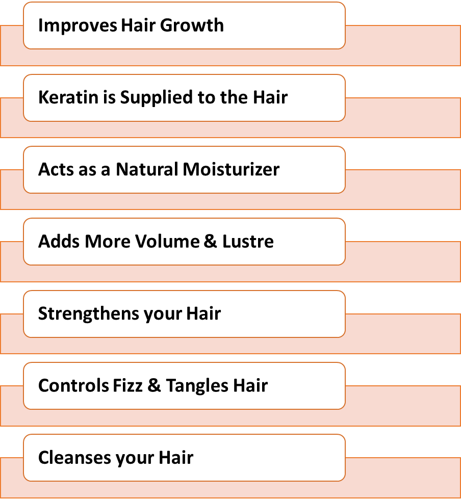 Benefits of Milk Protein for Hair