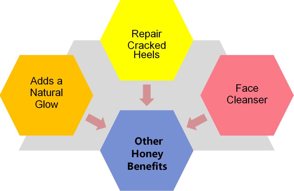 Other Honey Benefits for Skin 