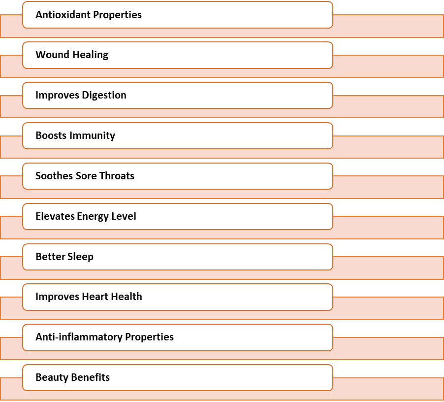 Benefits of Honey