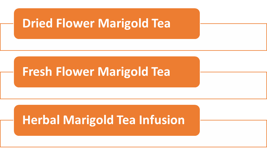 Ways to Prepare Herbal Marigold Tea