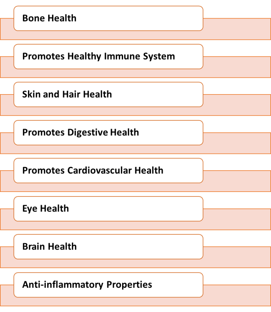 Health Benefits Correlated With the Intake Of Natural A2 Milk